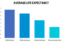 Vaccine Uptick In African Americans, But Access And Misinformation Still Confounds Community