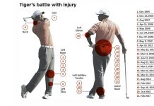 Tiger Woods: ‘I Can Still Grind It Out With The Best’