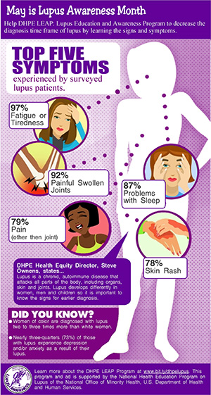 web - lupus awareness poster 1