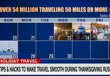 These Tips Will Make Your Thanksgiving Travel Go Smoother