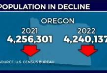 Oregon’s Population Decline Slows Down In 2023, Census Bureau Reports