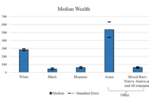 Black Neighborhoods and Shopping Districts Stripped Of $406 Billion As Racial Wealth Gap Continue