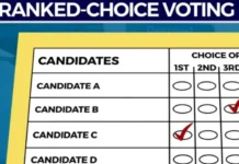 Ranked-Choice Voting Comes To Portland: What You Need To Know For The Upcoming 2024 General Election