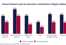 2.2 Million Student Loan Borrowers See Significant Credit Score Drops