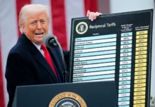 Supreme Court Rules That Trump’s Sweeping Emergency Tariffs Are Illegal